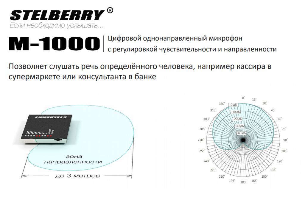 Позволяет слушать речь определённого человека, например кассира в супермаркете или консультанта в банке 19.png
